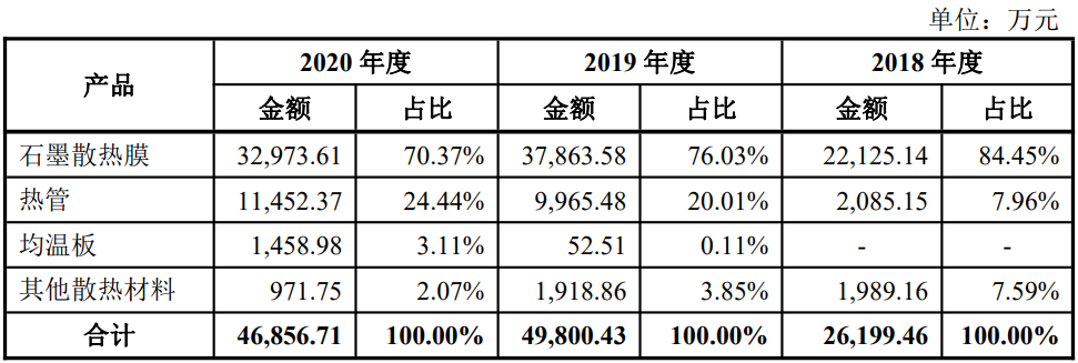 深圳垒石创业板IPO获受理
