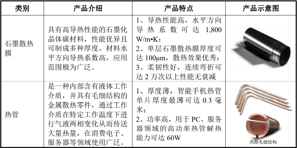 深圳垒石创业板IPO获受理