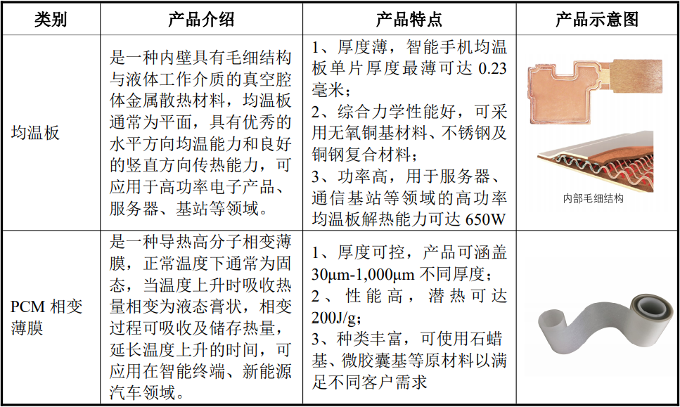 深圳垒石创业板IPO获受理