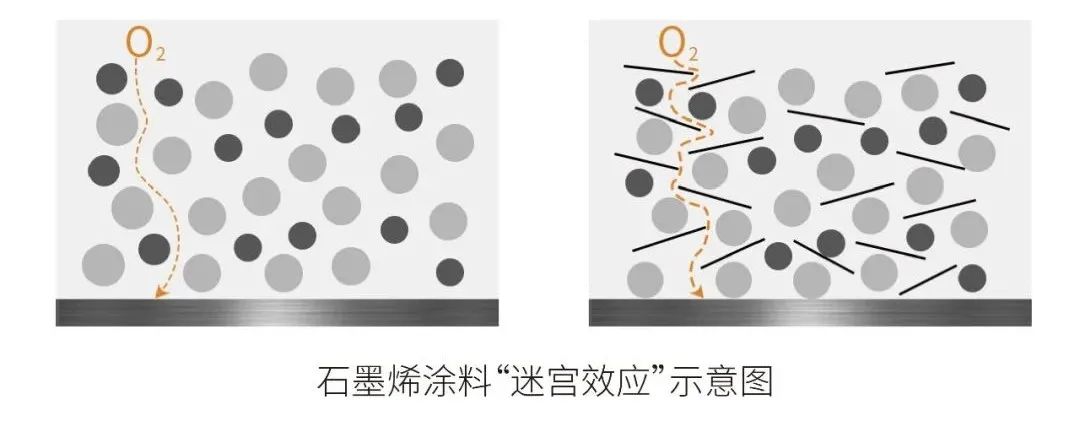 水性工业涂料相关标准（国标和行标）