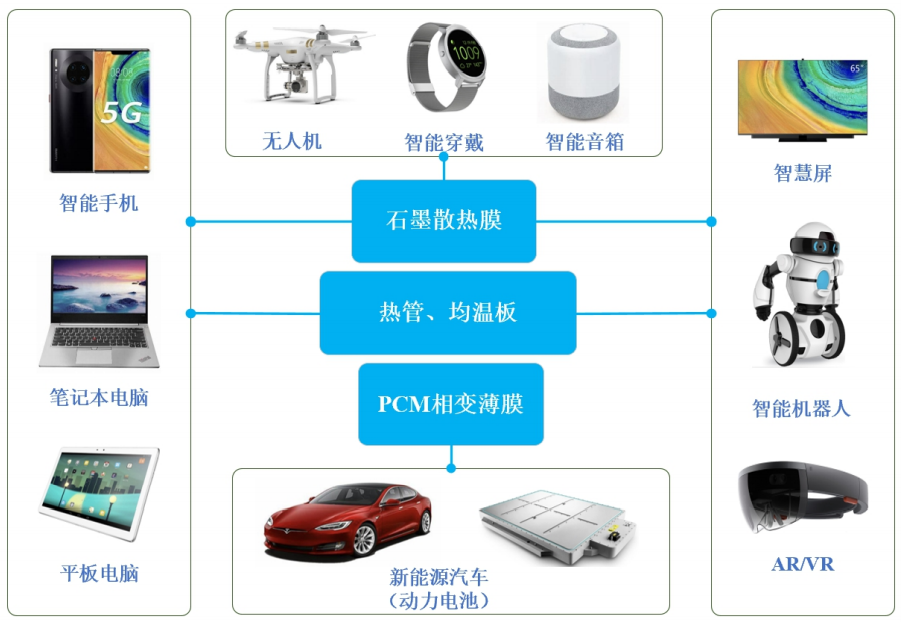 深圳垒石创业板IPO获受理