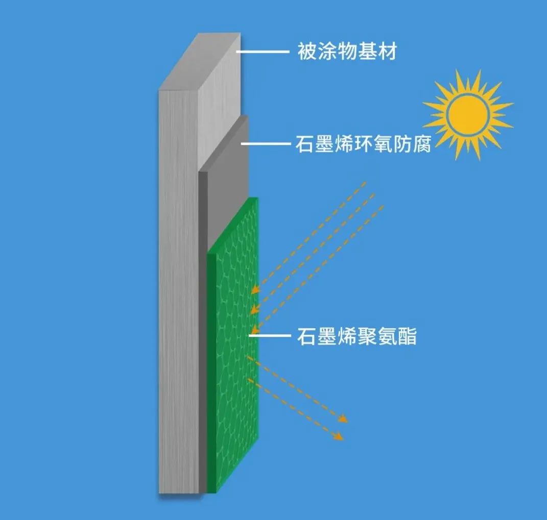 水性工业涂料相关标准（国标和行标）