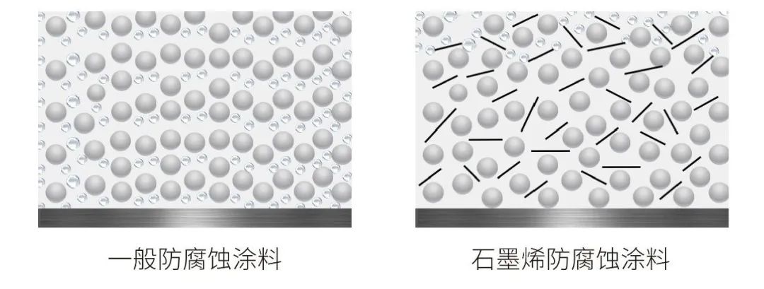 水性工业涂料相关标准（国标和行标）