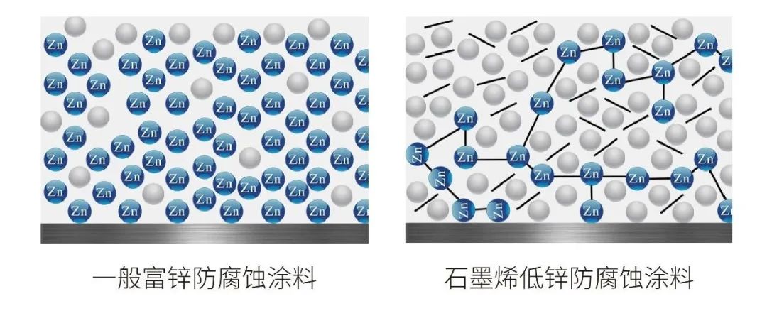 水性工业涂料相关标准（国标和行标）