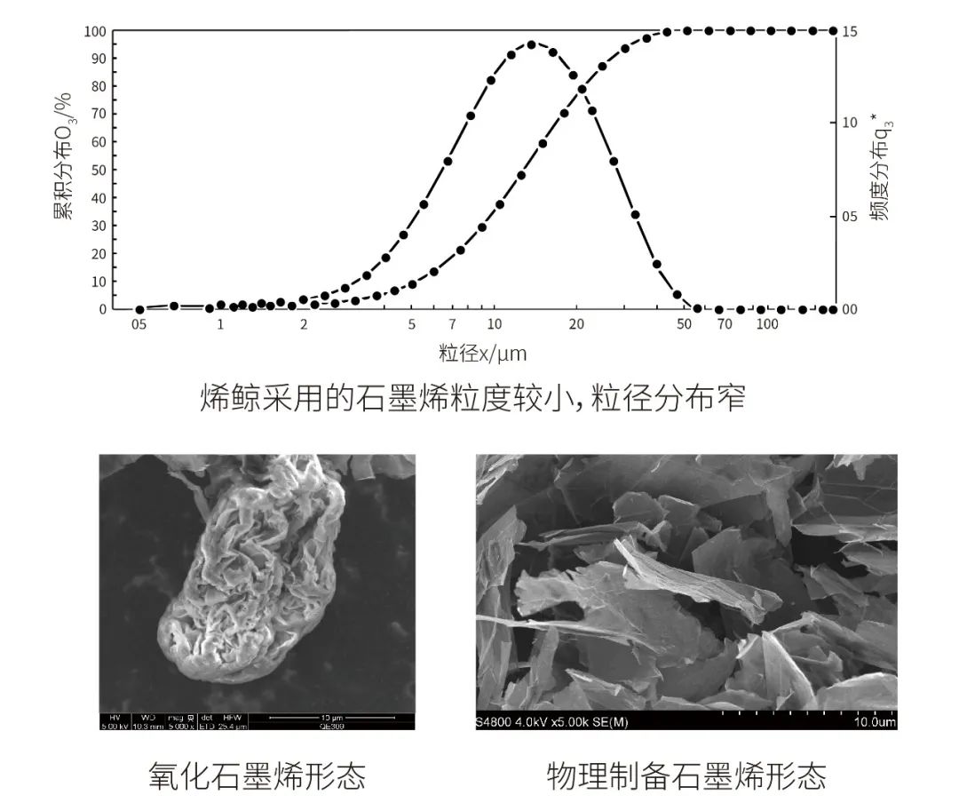 水性工业涂料相关标准（国标和行标）