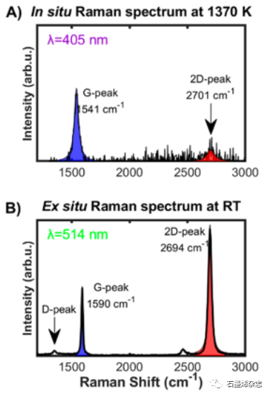 荷兰莱顿大学Irene M. N. Groot课题组--液态铜上生长石墨烯：实时多尺度监控和定制