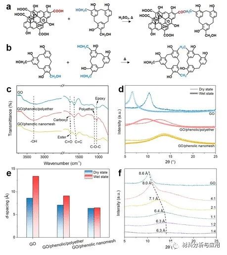 江南大学等《 Nano Lett》：化学层压的具有酚醛树脂纳米颗粒的氧化石墨烯纳米片，用于坚固耐用的快速海水淡化膜