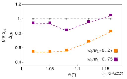 哈佛大学Ashvin Vishwanath课题组--带电斯格明子和魔角石墨烯中超导性的拓扑起源