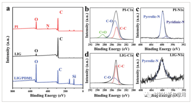 北航《Adv Mater Technol》： PDMS支撑石墨烯表皮干电极，用于可穿戴心电图监测