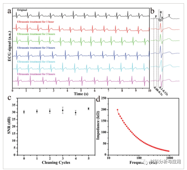 北航《Adv Mater Technol》： PDMS支撑石墨烯表皮干电极，用于可穿戴心电图监测