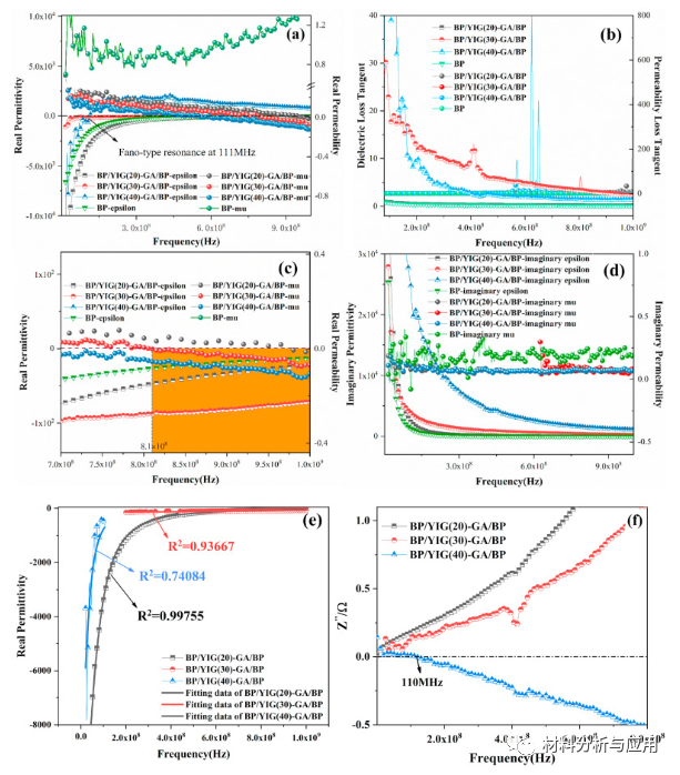 同济大学《Carbon》：石墨烯气凝胶/巴克纸复合材料具有优异的电磁屏蔽性能