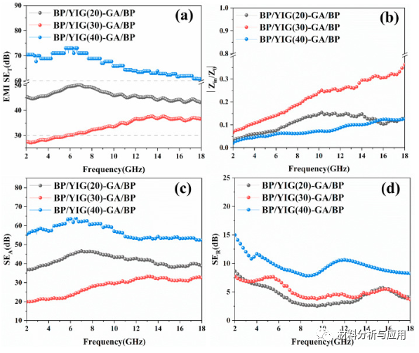 同济大学《Carbon》：石墨烯气凝胶/巴克纸复合材料具有优异的电磁屏蔽性能