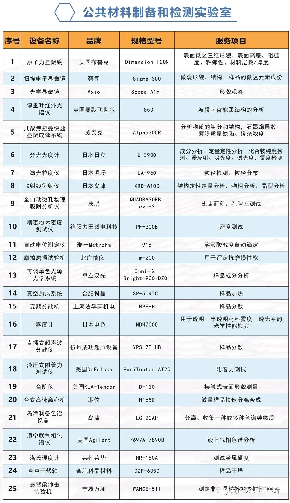 重磅！这个新材料公共技术服务平台刚获CNAS/CMA双证“加持”，就在......
