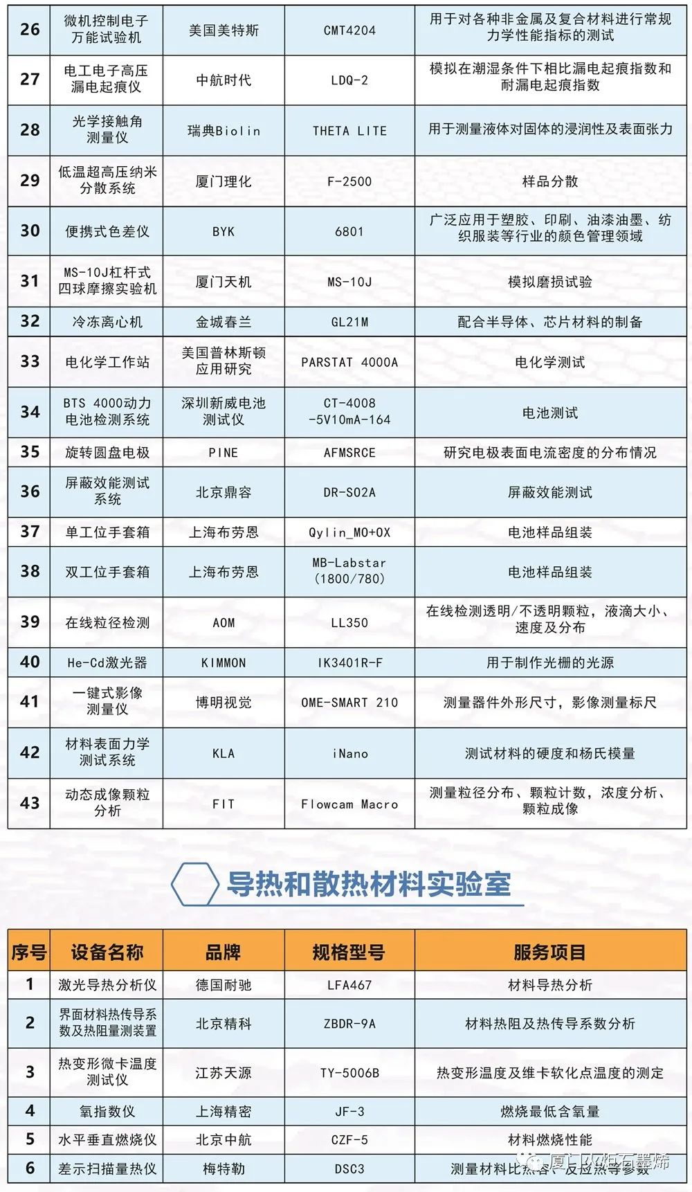 重磅！这个新材料公共技术服务平台刚获CNAS/CMA双证“加持”，就在......