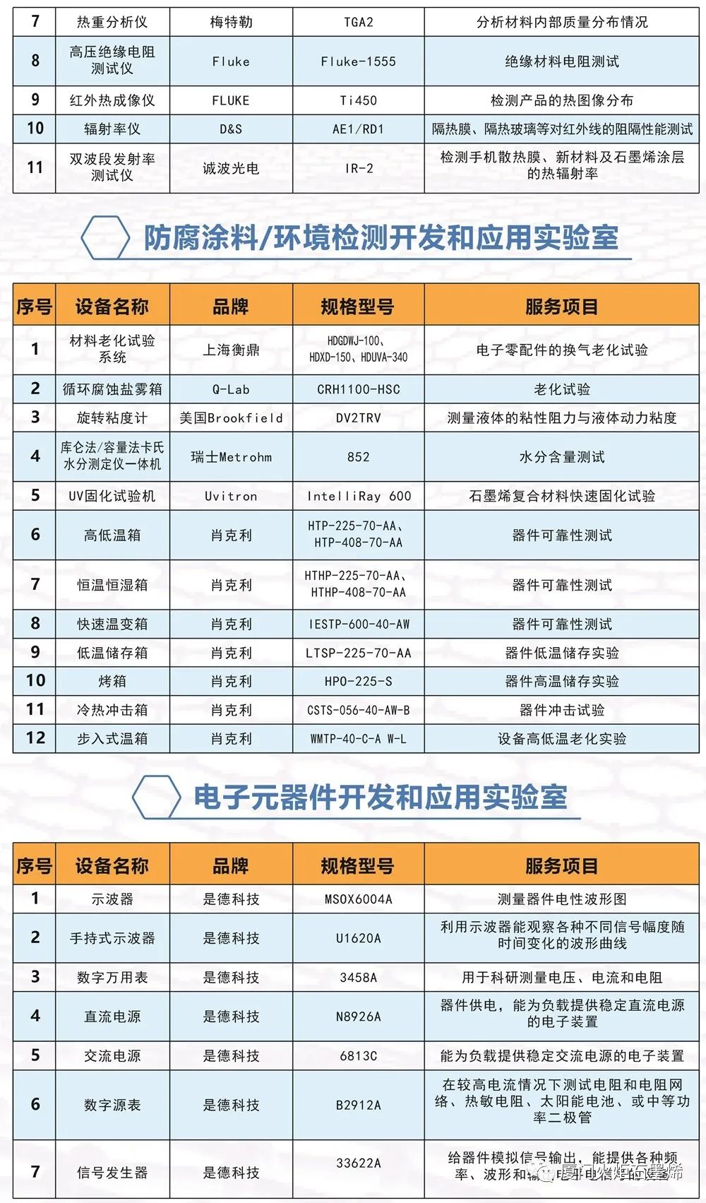 重磅！这个新材料公共技术服务平台刚获CNAS/CMA双证“加持”，就在......