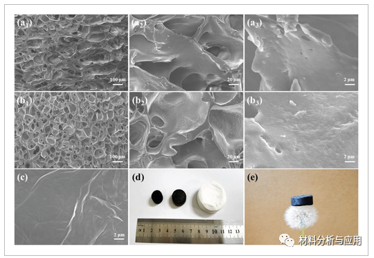 西安科技大学《Adv Mater Technol》：宽范围和高稳定性柔性导电石墨烯/热塑性聚氨酯泡沫，用于压阻传感器应用