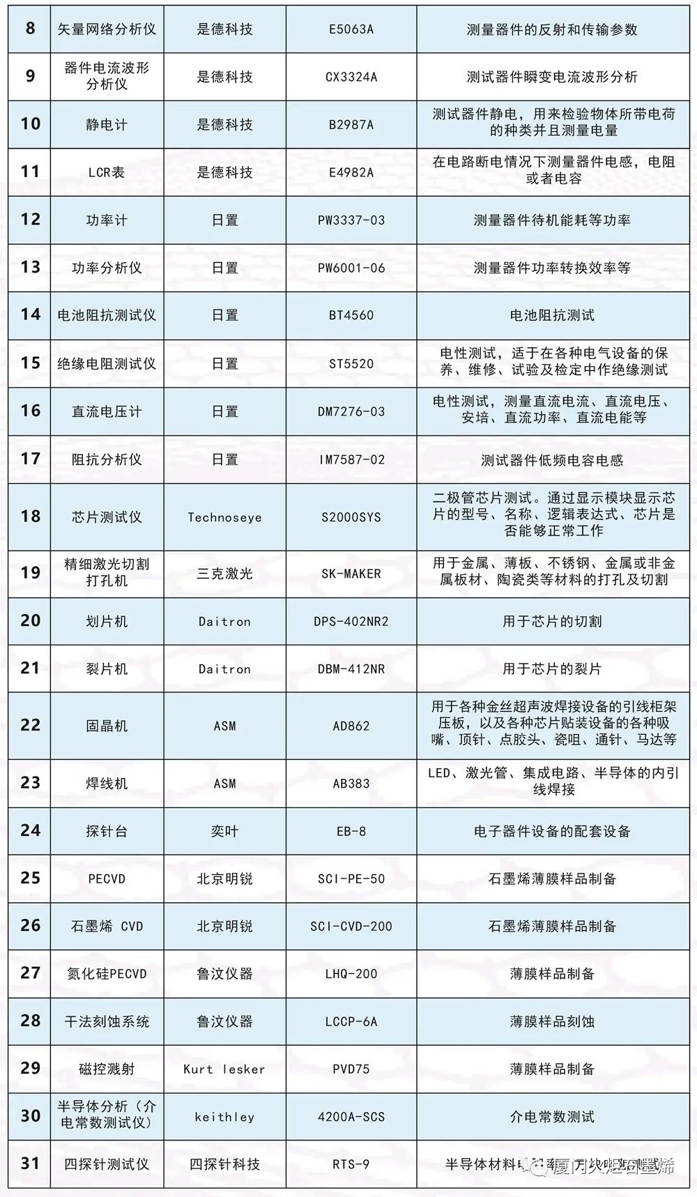重磅！这个新材料公共技术服务平台刚获CNAS/CMA双证“加持”，就在......