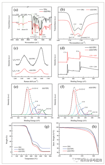 西安科技大学《Adv Mater Technol》：宽范围和高稳定性柔性导电石墨烯/热塑性聚氨酯泡沫，用于压阻传感器应用