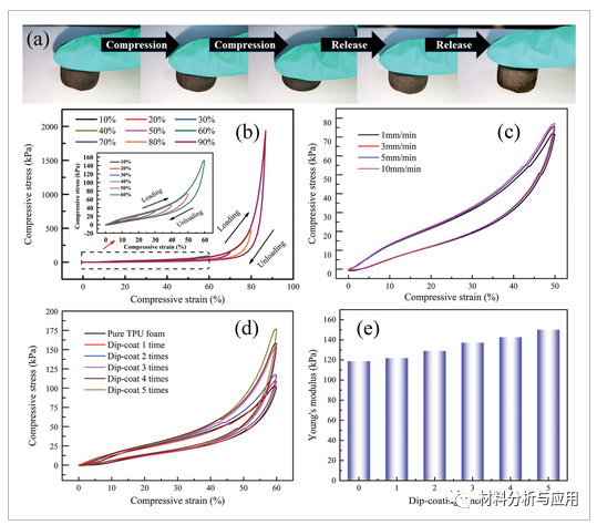 西安科技大学《Adv Mater Technol》：宽范围和高稳定性柔性导电石墨烯/热塑性聚氨酯泡沫，用于压阻传感器应用