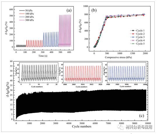 西安科技大学《Adv Mater Technol》：宽范围和高稳定性柔性导电石墨烯/热塑性聚氨酯泡沫，用于压阻传感器应用