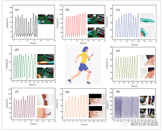 西安科技大学《Adv Mater Technol》：宽范围和高稳定性柔性导电石墨烯/热塑性聚氨酯泡沫，用于压阻传感器应用