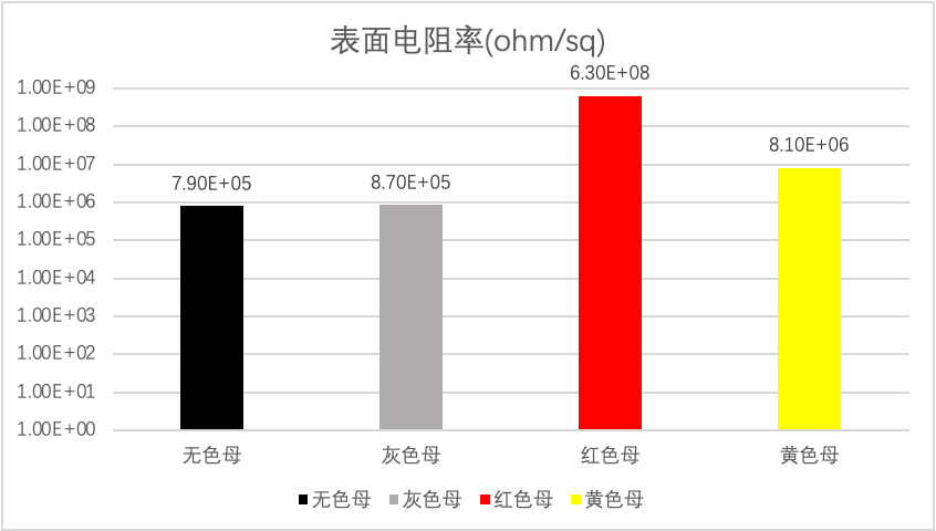 单壁碳纳米管如何实现导电且增强的PA66？