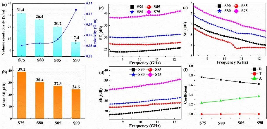 华中大瞿金平院士团队《Chem. Eng. J.》: 具有高效电磁干扰屏蔽和热管理功能的柔性多功能相变复合材料