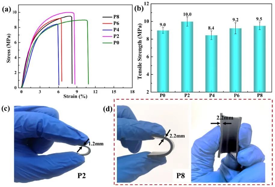 华中大瞿金平院士团队《Chem. Eng. J.》: 具有高效电磁干扰屏蔽和热管理功能的柔性多功能相变复合材料