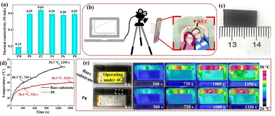 华中大瞿金平院士团队《Chem. Eng. J.》: 具有高效电磁干扰屏蔽和热管理功能的柔性多功能相变复合材料