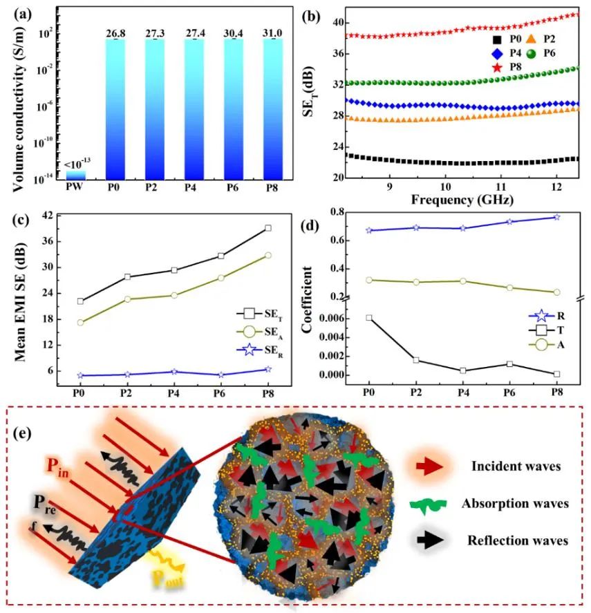 华中大瞿金平院士团队《Chem. Eng. J.》: 具有高效电磁干扰屏蔽和热管理功能的柔性多功能相变复合材料