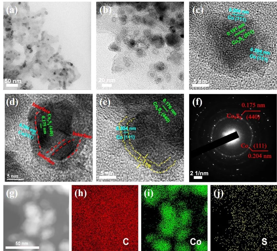中国海洋大学黄明华教授课题组：还原氧化石墨烯负载核壳肖特基异质结双效催化剂用于中性可充电锌-空气电池