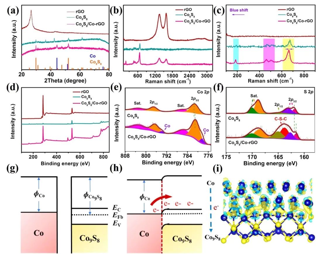 中国海洋大学黄明华教授课题组：还原氧化石墨烯负载核壳肖特基异质结双效催化剂用于中性可充电锌-空气电池