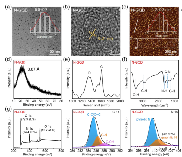 Journal of Materials Chemistry B:N掺杂石墨烯量子点在第二近红外窗口光热消除多重耐药细菌中的应用