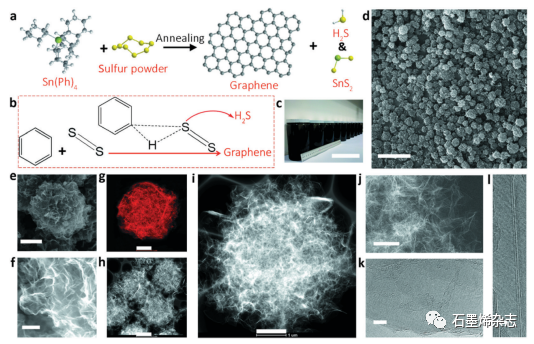 湖南大学鲁兵安课题组--硫辅助大规模合成石墨烯微球用于优质钾离子电池