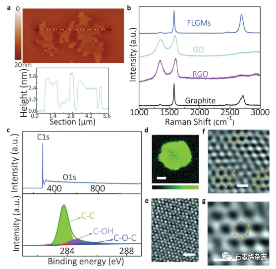 湖南大学鲁兵安课题组--硫辅助大规模合成石墨烯微球用于优质钾离子电池