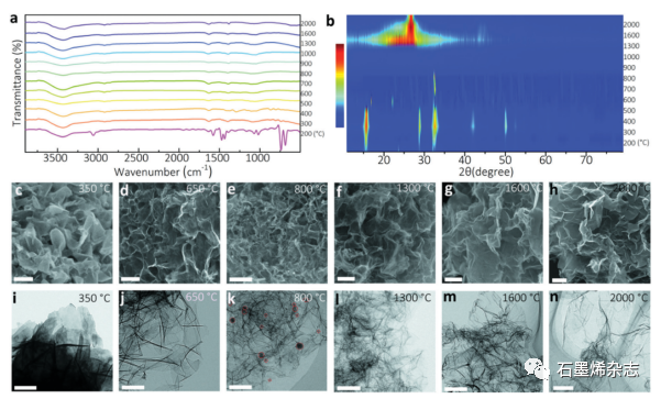 湖南大学鲁兵安课题组--硫辅助大规模合成石墨烯微球用于优质钾离子电池