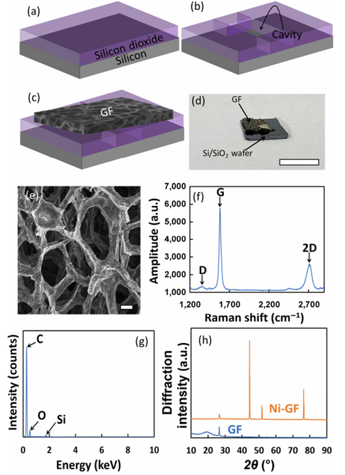 Nano Res.│石墨烯泡沫谐振器