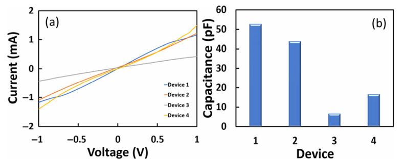 Nano Res.│石墨烯泡沫谐振器