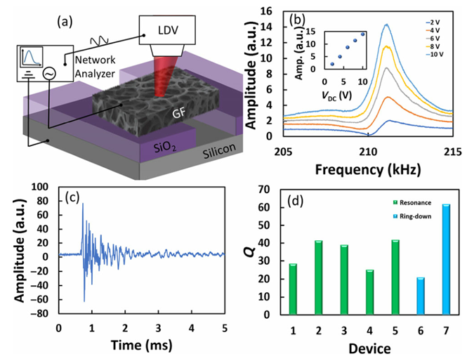 Nano Res.│石墨烯泡沫谐振器