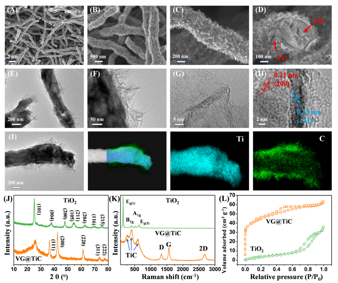 郑州大学邵国胜、张鹏教授InfoMat封面文章：电纺柔性TiC纳米纤维@垂直石墨烯电催化剂促进锂硫电池中多硫化锂催化转化