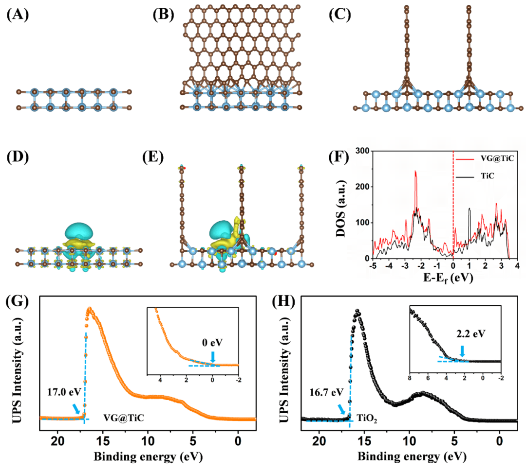 郑州大学邵国胜、张鹏教授InfoMat封面文章：电纺柔性TiC纳米纤维@垂直石墨烯电催化剂促进锂硫电池中多硫化锂催化转化
