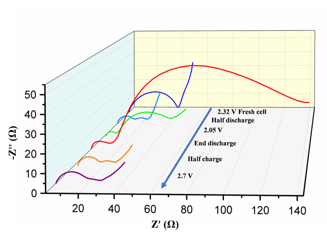 郑州大学邵国胜、张鹏教授InfoMat封面文章：电纺柔性TiC纳米纤维@垂直石墨烯电催化剂促进锂硫电池中多硫化锂催化转化