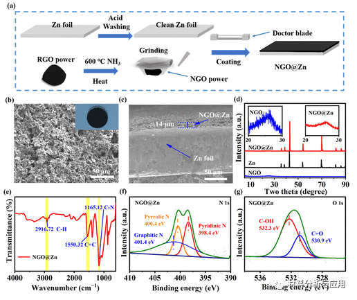北理工《ACS AEM》：人工掺氮石墨烯保护层为水系锌离子电池提供稳定的锌阳极