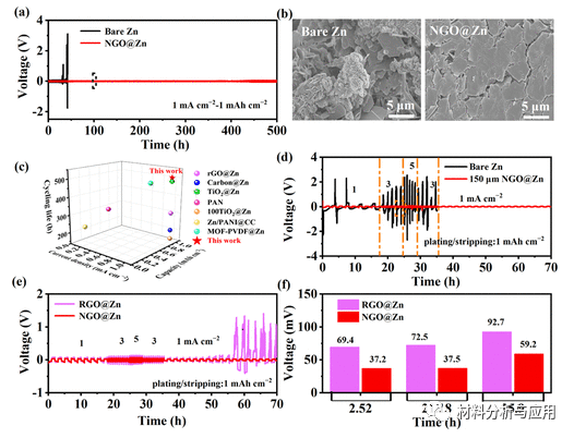 北理工《ACS AEM》：人工掺氮石墨烯保护层为水系锌离子电池提供稳定的锌阳极