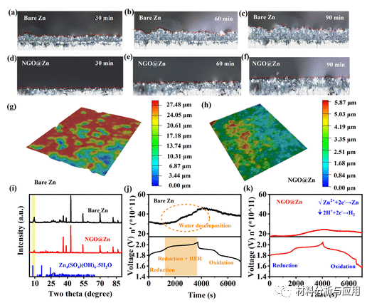 北理工《ACS AEM》：人工掺氮石墨烯保护层为水系锌离子电池提供稳定的锌阳极