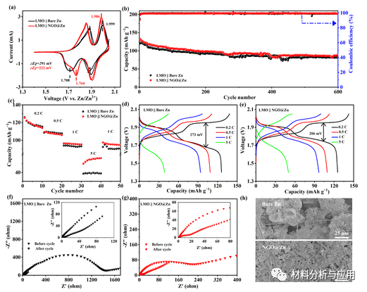 北理工《ACS AEM》：人工掺氮石墨烯保护层为水系锌离子电池提供稳定的锌阳极