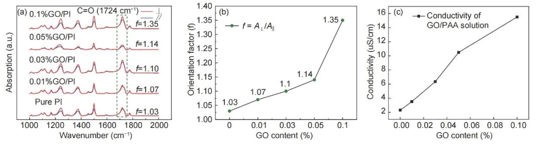 [NCM封面文章]清华大学杜鸿达：氧化石墨烯掺杂的电纺聚酰亚胺基石墨纳米纤维的导热性能