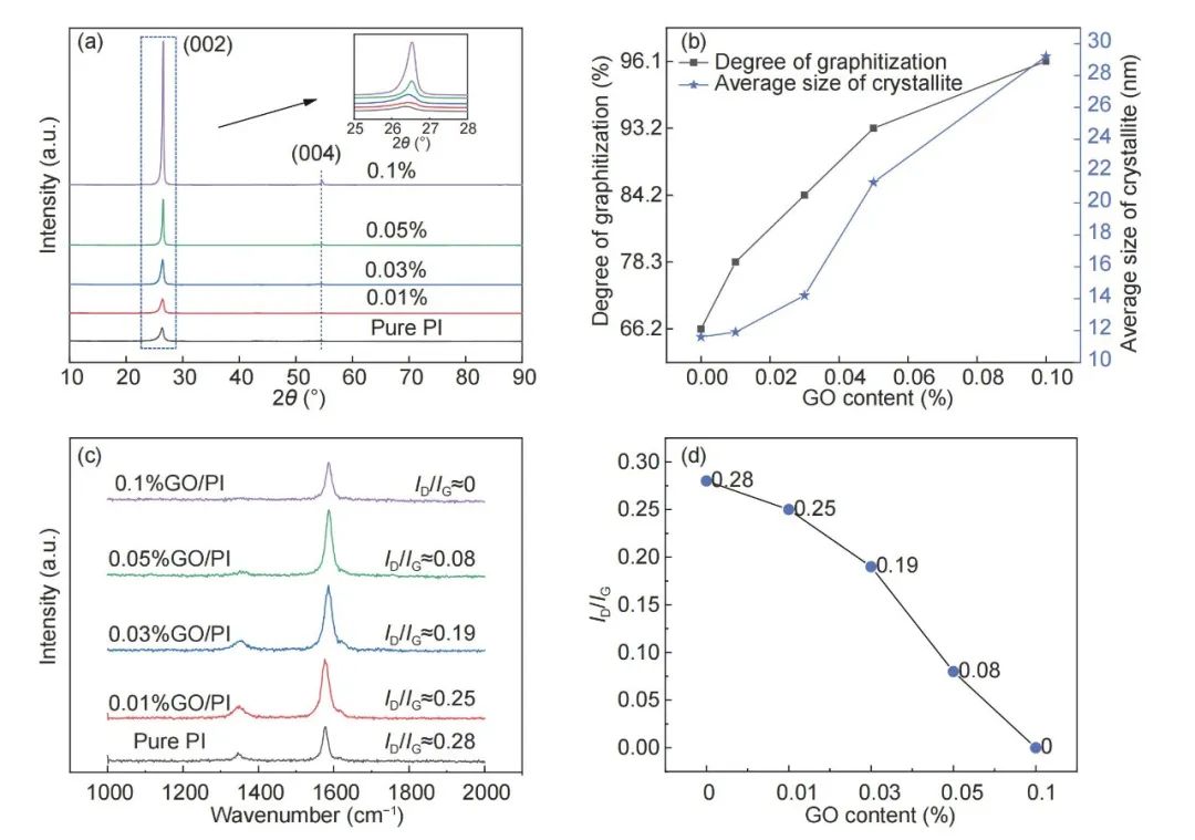 [NCM封面文章]清华大学杜鸿达：氧化石墨烯掺杂的电纺聚酰亚胺基石墨纳米纤维的导热性能