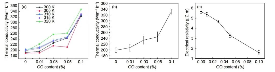 [NCM封面文章]清华大学杜鸿达：氧化石墨烯掺杂的电纺聚酰亚胺基石墨纳米纤维的导热性能