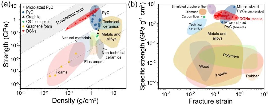 中国科大吴恒安教授团队《Nano Letters》：三维无序石墨烯网络微观力学图景